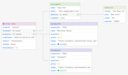 JSON-Order als Baumstruktur